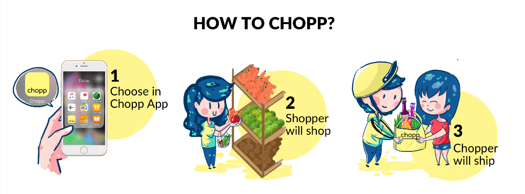 Chopp cover