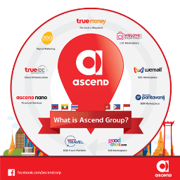 Ascend Group Co., Ltd.
